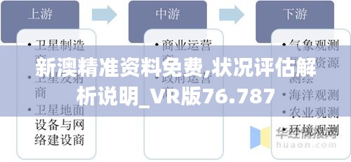 新澳精准资料免费,状况评估解析说明_VR版76.787