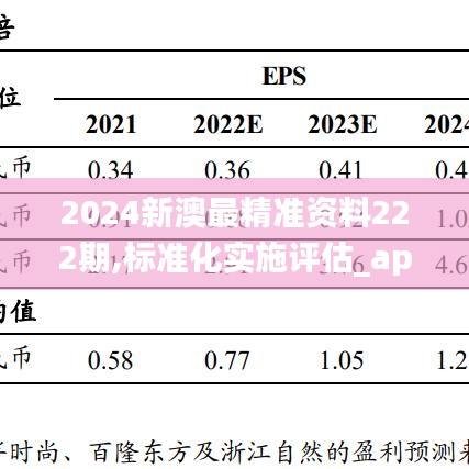 2024新澳最精准资料222期,标准化实施评估_app94.164