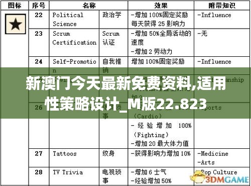 新澳门今天最新免费资料,适用性策略设计_M版22.823