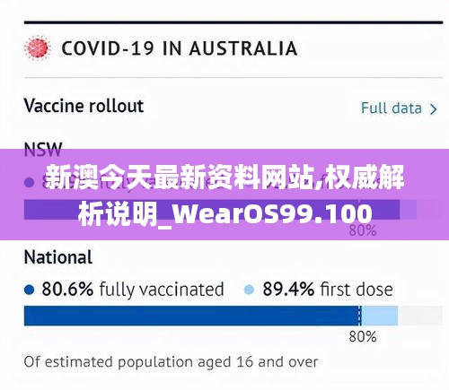 新澳今天最新资料网站,权威解析说明_WearOS99.100