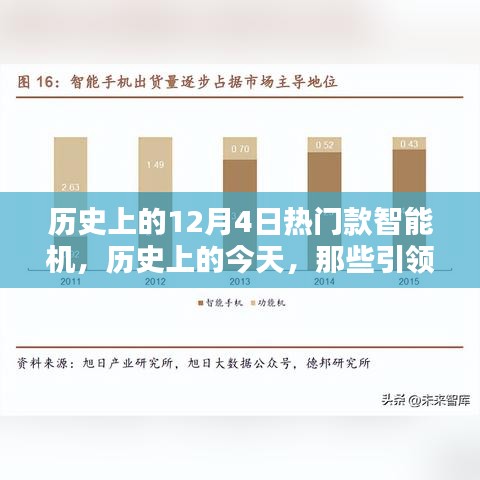 历史上的智能机启示录，自信与成就感的源泉——引领潮流的12月4日智能机回顾