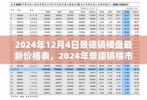 2024年景德镇楼盘最新价格表与深度楼市解析