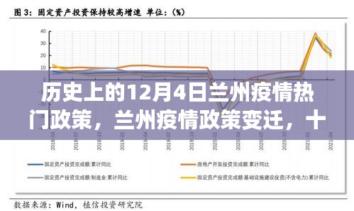 历史上的兰州疫情政策变迁，十二月四日的历史回眸