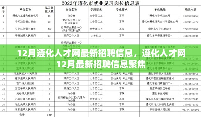 遵化人才网12月最新招聘信息汇总