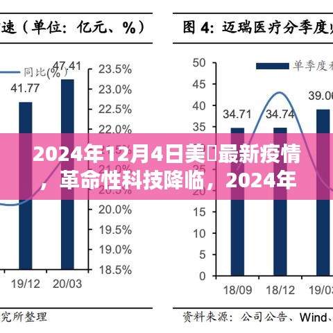 革命性科技降临助力智能抗疫先锋，引领美国疫情新时代