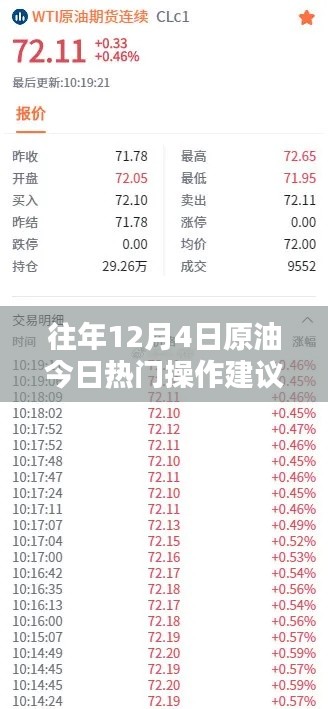 往年12月4日原油热门操作建议及全面评测指南