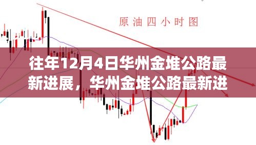 华州金堆公路最新进展深度解析，蓝图蜕变之旅揭秘最新进展之路