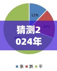 NFT价格预测，初学者与进阶用户全方位指南——揭秘未来NFT价格走势与预测2024年12月4日最新价格趋势