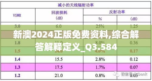 新澳2024正版免费资料,综合解答解释定义_Q3.584