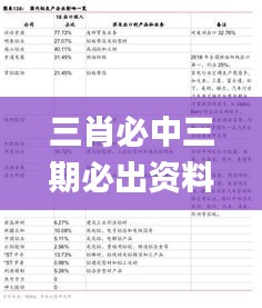 三肖必中三期必出资料,实效性解析解读策略_Tablet2.578