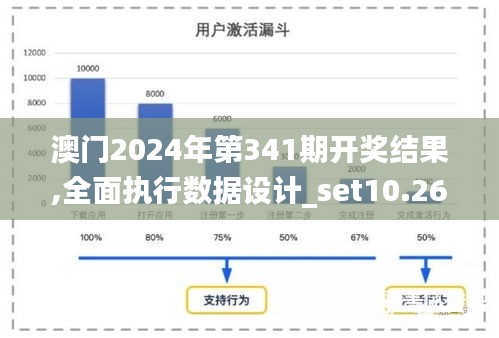 澳门2024年第341期开奖结果,全面执行数据设计_set10.268