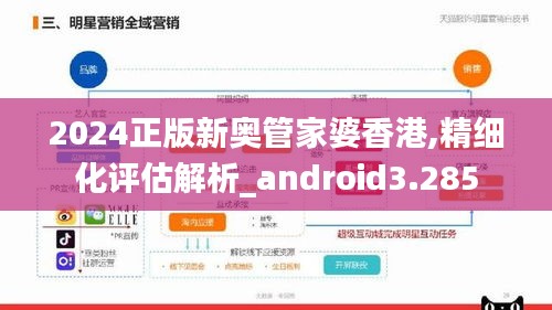 2024正版新奥管家婆香港,精细化评估解析_android3.285