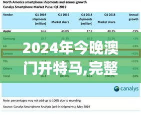 2024年今晚澳门开特马,完整的执行系统评估_苹果款19.453