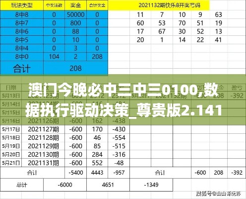 澳门今晚必中三中三0100,数据执行驱动决策_尊贵版2.141