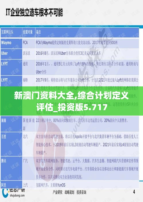 新澳门资料大全,综合计划定义评估_投资版5.717