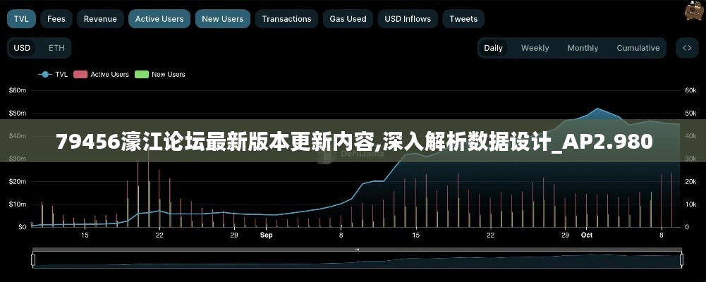 79456濠江论坛最新版本更新内容,深入解析数据设计_AP2.980