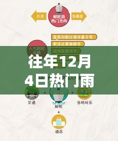 历年12月4日热门雨具深度评测与介绍