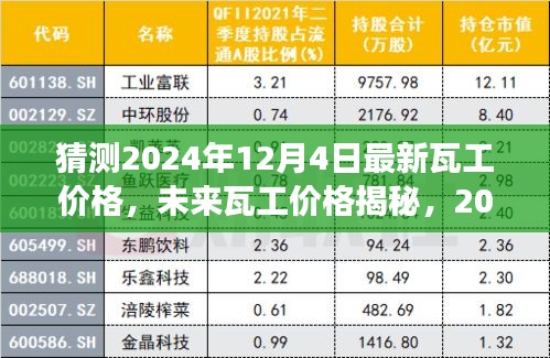 揭秘未来瓦工价格走势与智能工具变革，预测至2024年瓦工市场趋势分析