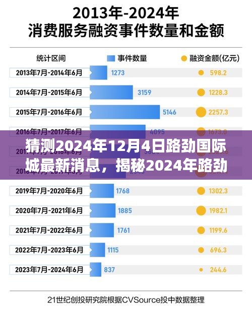 揭秘路劲国际城未来动态，2024年最新消息预见之旅