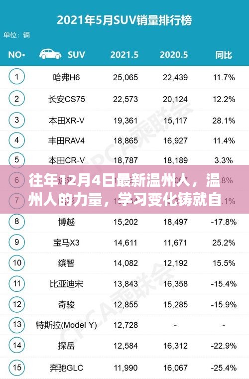 温州人的力量，铸就自信与成就——励志故事分享