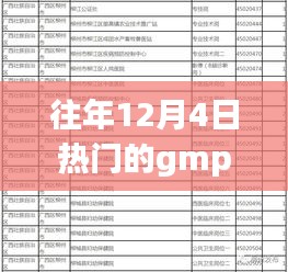 历年12月4日热门GMP趋势深度解析与探讨