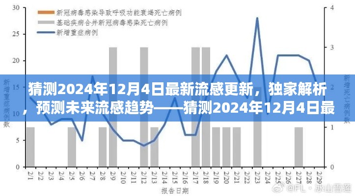 独家解析预测未来流感趋势，揭秘最新流感更新产品评测与未来展望（针对2024年12月4日）