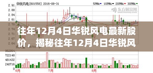 往年12月4日华锐风电最新股价，揭秘往年12月4日华锐风电股价走势，洞悉市场风云变幻！