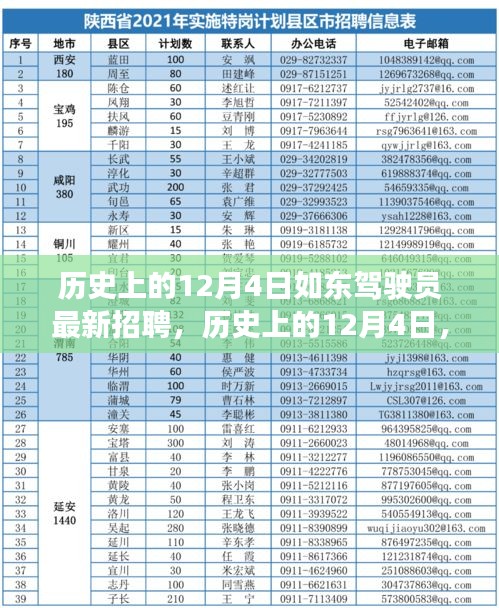 历史上的12月4日如东驾驶员最新招聘，历史上的12月4日，如东驾驶员招聘的演变与观点探讨