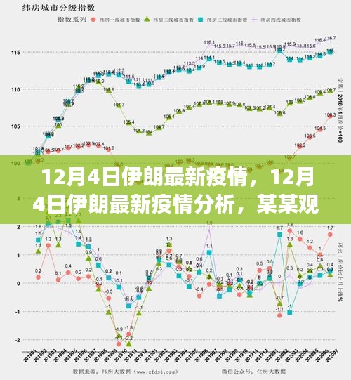 某某视角下的伊朗最新疫情深度分析，12月4日最新报告