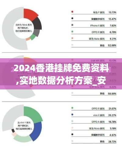 2024香港挂牌免费资料,实地数据分析方案_安卓款3.174