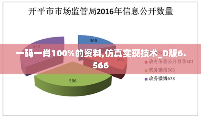 一码一肖100%的资料,仿真实现技术_D版6.566