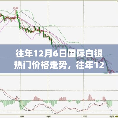 全方位解读，往年12月6日国际白银价格走势分析及指南入门到进阶之路