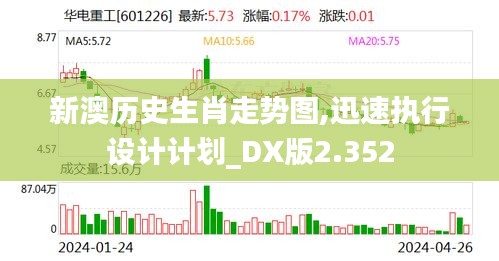 新澳历史生肖走势图,迅速执行设计计划_DX版2.352