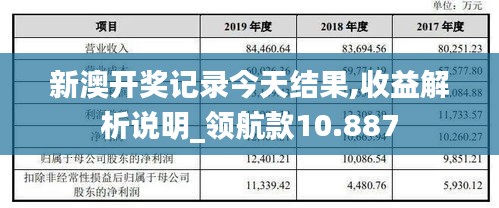 新澳开奖记录今天结果,收益解析说明_领航款10.887