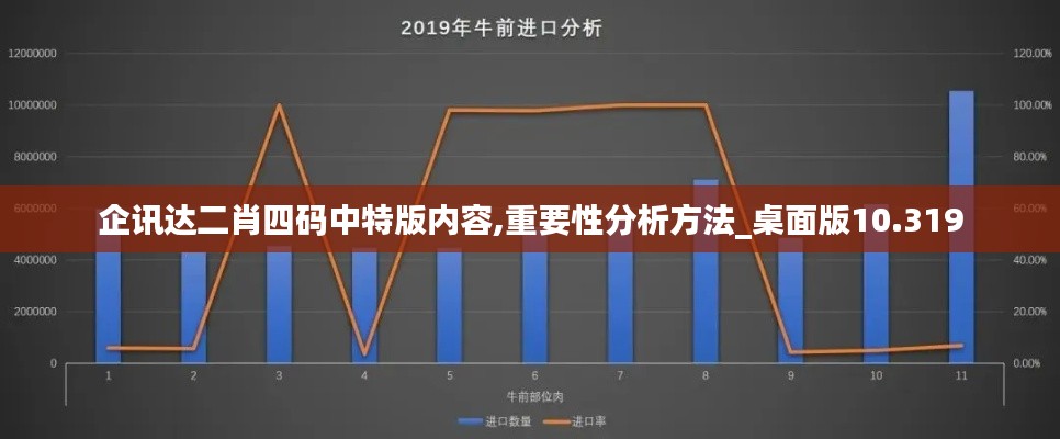 企讯达二肖四码中特版内容,重要性分析方法_桌面版10.319