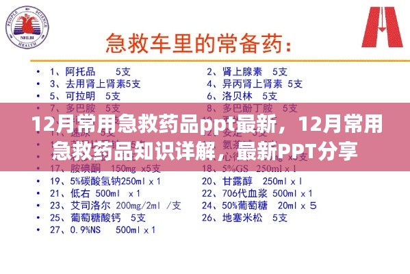 12月常用急救药品知识详解与最新PPT分享