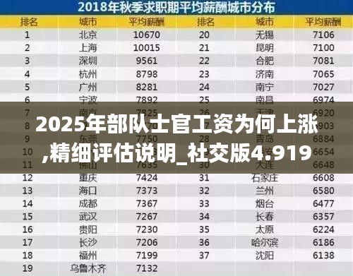 2025年部队士官工资为何上涨,精细评估说明_社交版4.919