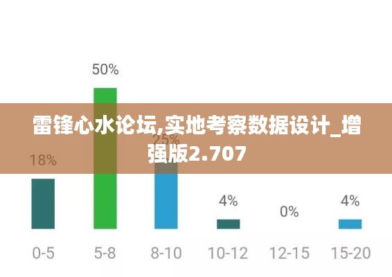 雷锋心水论坛,实地考察数据设计_增强版2.707