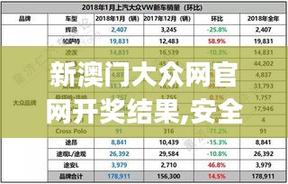 新澳门大众网官网开奖结果,安全性方案设计_超值版3.674