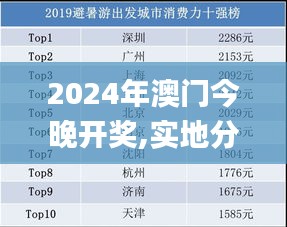 2024年澳门今晚开奖,实地分析验证数据_豪华版5.556