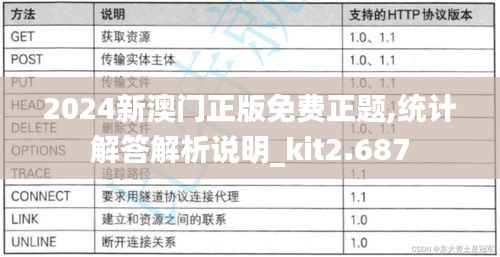 2024新澳门正版免费正题,统计解答解析说明_kit2.687