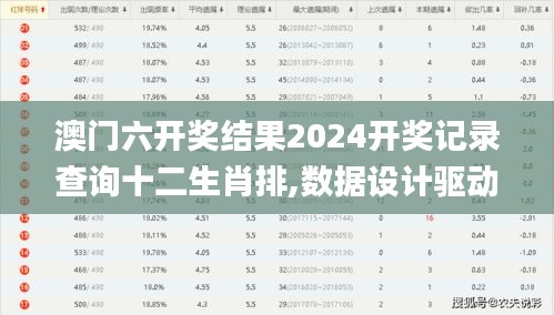 澳门六开奖结果2024开奖记录查询十二生肖排,数据设计驱动策略_挑战款110.609