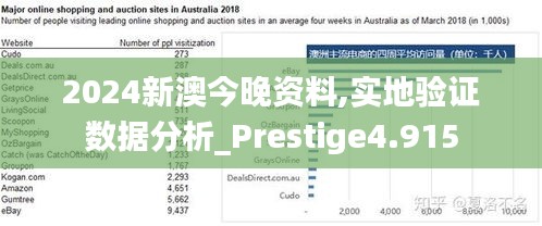 2024新澳今晚资料,实地验证数据分析_Prestige4.915