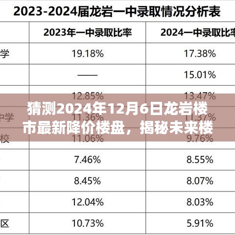 揭秘未来风云，龙岩楼市智能预测系统引领降价楼盘，重塑生活新篇章（科技引领）