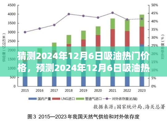 2024年12月6日吸油热门价格预测，市场分析及其影响因素