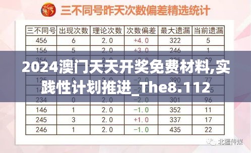 2024澳门天天开奖免费材料,实践性计划推进_The8.112