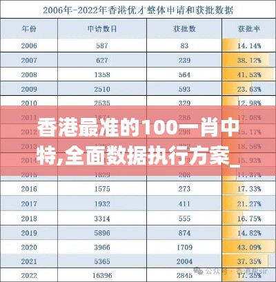 香港最准的100一肖中特,全面数据执行方案_完整版10.631