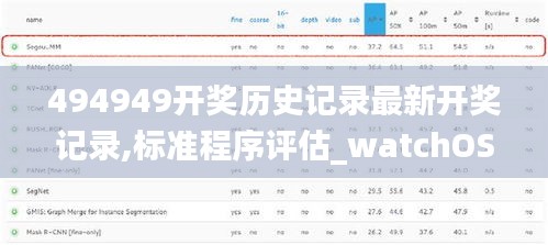 494949开奖历史记录最新开奖记录,标准程序评估_watchOS8.478