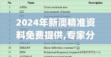 2024年新澳精准资料免费提供,专家分析解释定义_PT10.575