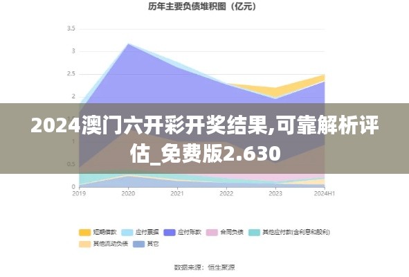 2024澳门六开彩开奖结果,可靠解析评估_免费版2.630